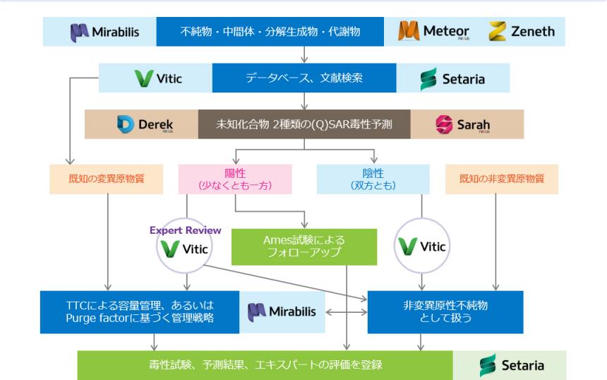 タヴィストック洗脳研究所 : 情報操作・世論誘導・社会変革